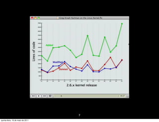 7
quinta-feira, 19 de maio de 2011
 