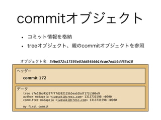 $ git diff --cached



$ git commit




$ git commit --amend
 