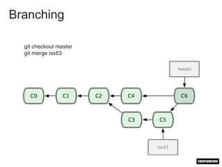 File in WT is the same than the one from the repository