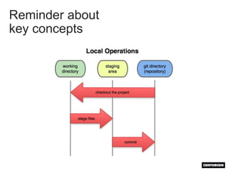 Snapshot of the diff that will be committed on next “commit”