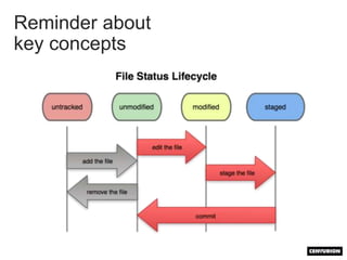 GIT storageReminder about key concepts