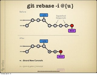 git rebase -i @{u}




                           http://rypress.com/tutorials/git/media/5-5.png

Tuesday, April 2, 13
 