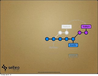 http://rypress.com/tutorials/git/media/5-1.png

Tuesday, April 2, 13
 