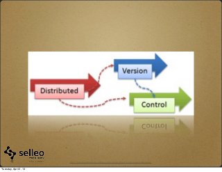 http://betterexplained.com/articles/intro-to-distributed-version-control-illustrated/


Tuesday, April 2, 13
 