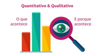 Quantitativo & Qualitativo
O que
acontece
E porque
acontece
 