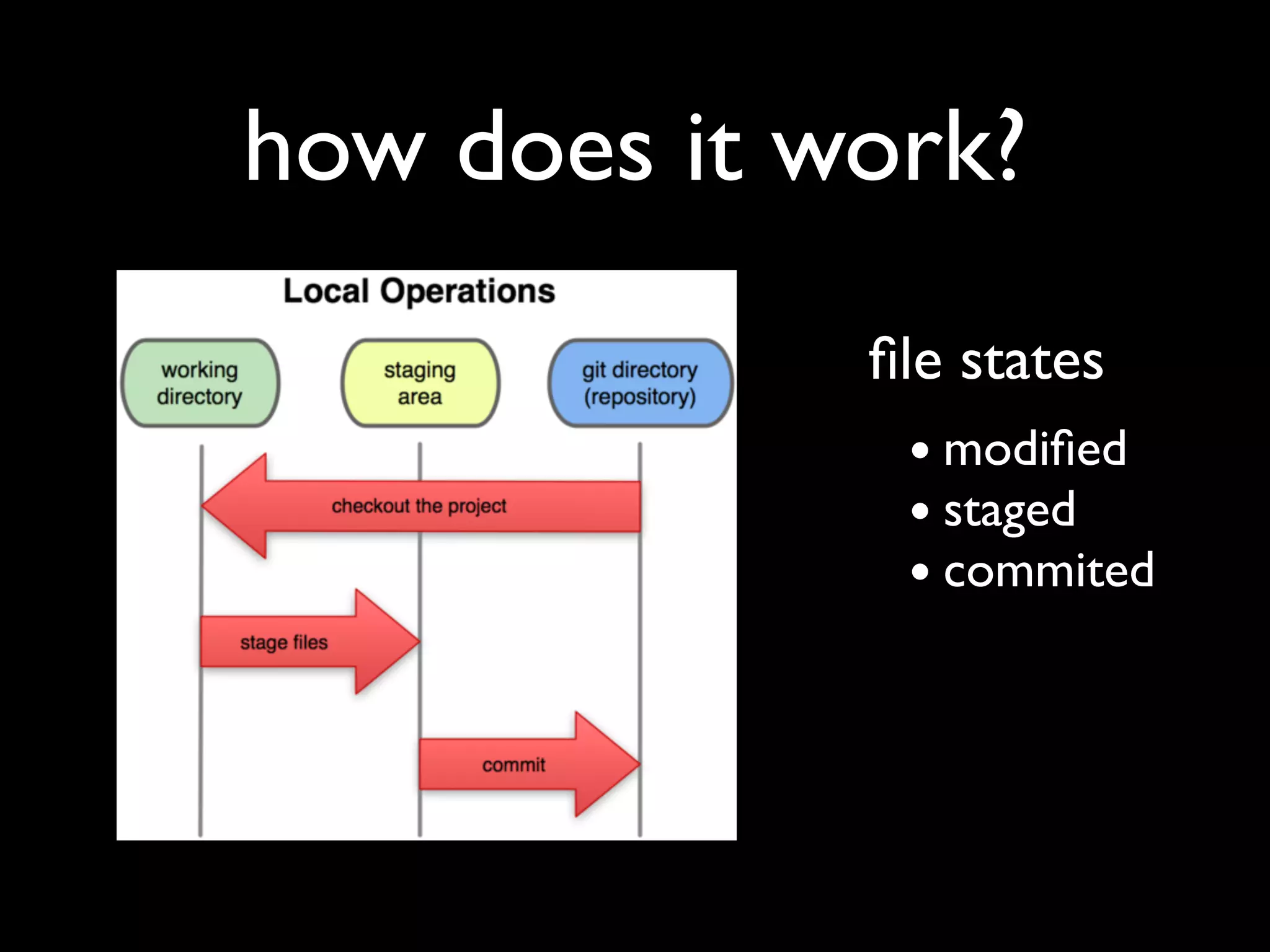 how does it work?
             ﬁle states
              • modiﬁed
              • staged
              • commited
 