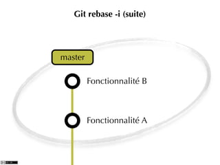 Git rebase -i (suite)




master

         Fonctionnalité B



         Fonctionnalité A
 
