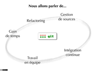 Nous allons parler de...

                                Gestion
            Refactoring        de sources


  Gain
de temps


                                   Intégration
                                    continue
            Travail
           en équipe
 
