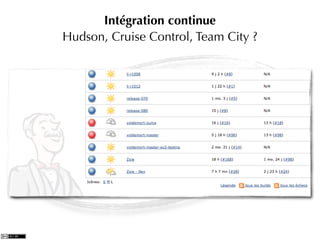 Intégration continue
Hudson, Cruise Control, Team City ?
 