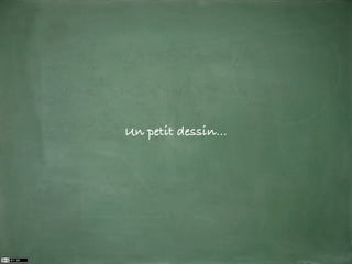 Un petit dessin...
 