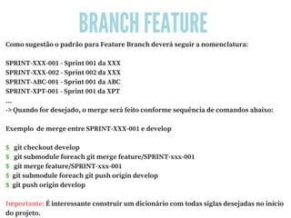 BRANCH FEATURE
Como sugestão o padrão para Feature Branch deverá seguir a nomenclatura:
SPRINT-XXX-001 - Sprint 001 da XXX
SPRINT-XXX-002 - Sprint 002 da XXX
SPRINT-ABC-001 - Sprint 001 da ABC
SPRINT-XPT-001 - Sprint 001 da XPT
...
-> Quando for desejado, o merge será feito conforme sequência de comandos abaixo:
Exemplo  de merge entre SPRINT-XXX-001 e develop 
$   git checkout develop
$   git submodule foreach git merge feature/SPRINT-xxx-001
$   git merge feature/SPRINT-xxx-001
$  git submodule foreach git push origin develop
$  git push origin develop
Importante: É interessante construir um dicionário com todas siglas desejadas no início
do projeto.
 