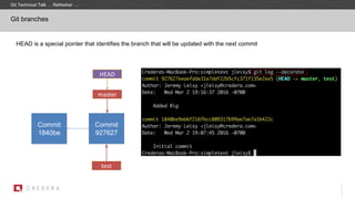 Commit
1840be
HEAD is a special pointer that identifies the branch that will be updated with the next commit
Commit
927627
test
master
HEAD
Git branches
Git Technical Talk … Refresher …
 