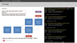 Commit
1840be
Commit
927627
test
master
Commit
230364
HEAD
Commit
217f1a
Commit
df0a2e
Did you notice you can now see test in the log? Why?
Git merge
Let’s fix it …
$ echo "Hello Little Wide World" > test.txt
$ git add .
$ git commit -m "Manually resolved world sizes"
[master df0a2e1] Manually resolved world sizes
Git Technical Talk … Concurrent Changes …
 