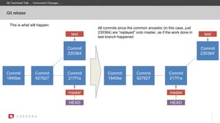 Git rebase
master
HEAD
Commit
1840be
Commit
927627
test
Commit
230364
Commit
217f1a
master
HEAD
Commit
1840be
Commit
927627
test
Commit
230364’
Commit
217f1a
This is what will happen:
All commits since the common ancestor (in this case, just
230364) are “replayed” onto master, as if the work done in
test branch happened
Git Technical Talk … Concurrent Changes …
 