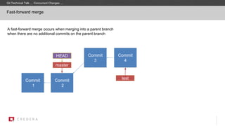 Fast-forward merge
Commit
1
Commit
2
master
HEAD Commit
3
Commit
4
test
A fast-forward merge occurs when merging into a parent branch
when there are no additional commits on the parent branch
Git Technical Talk … Concurrent Changes …
 