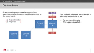Fast-forward merge
Commit
1
Commit
2
master
HEAD
Commit
3
Commit
4
test
A fast-forward merge occurs when merging into a
parent branch when there are no additional commits on
the parent branch
git checkout master
git merge test
Thus, master is effectively “fast-forwarded” to
point to the same commit as test
● No new commit is made
● This happens by default
Git Technical Talk … Concurrent Changes …
 