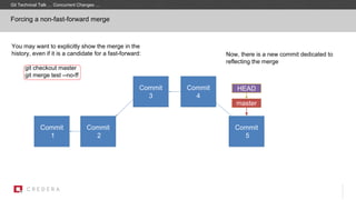 Forcing a non-fast-forward merge
Commit
1
Commit
2
master
HEADCommit
3
Commit
4
You may want to explicitly show the merge in the
history, even if it is a candidate for a fast-forward:
git checkout master
git merge test --no-ff
Now, there is a new commit dedicated to
reflecting the merge
Commit
5
Git Technical Talk … Concurrent Changes …
 