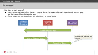 Git approach
Git Technical Talk … Refresher …
How does git track source?
● You checkout the source from the repo, change files in the working directory, stage them to staging area,
and then commit them back to the repo
● These snapshots are stored in the .git subdirectory of your projects
Working
Directory
Staging
Area
Repo (.git)
Checkout from repo
Add to Staging Area
Commit to Repo
Creates the “snapshot” or
commit
 