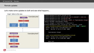 /Users/jleisy/test
Remote updates
Let’s make some updates to both and see what happens...
master
Commit
8c5afe
/Users/jleisy/test3
origin/master
Commit
8c5afe
“origin” refers to this repo
master
HEAD
origin/HEAD
HEAD
Commit
9bc8d8
Git Technical Talk … Remotes …
 