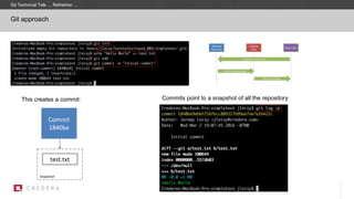 Commit
1840be
This creates a commit: Commits point to a snapshot of all the repository
Snapshot
test.txt
Git approach
Git Technical Talk … Refresher …
 