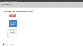 Commit
1840be
Branches are just “labels” that point to a commit
master
Snapshot
test.txt
Git branches
Git Technical Talk … Refresher …
 