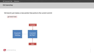 Commit
1840be
Git branch just makes a new pointer that points to the current commit
git branch test
Commit
927627
test
master
Git branches
Git Technical Talk … Refresher …
 