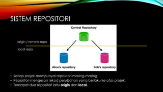 Pengenalan Git | PDF