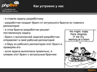 Как устроено у нас - я ставлю задачу разработчику - разработчик создает бранч от актуального бранча из главного репозитория - в этом бранче разработчик решает поставленную задачу - бранч с выполненной задачей разработчик отправляет в свой рабочий репозиторий - я беру из рабочего репозитория этот бранч и проверяю его - если задача выполнена правильно, я сливаю этот бранч с актуальным бранчем 
