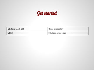 Get started
git clone [dest_dir] Clone a reopsitory
git init Initializes a new repo
 