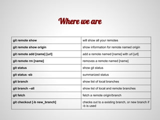 Where we are
git remote show will show all your remotes
git remote show origin show information for remote named origin
git remote add [name] [url] add a remote named [name] with url [url]
git remote rm [name] removes a remote named [name]
git status show git status
git status -sb summarized status
git branch show list of local branches
git branch --all show list of local and remote branches
git fetch fetch a remote origin/branch
git checkout [-b new_branch] checks out to a existing branch, or new branch if
-b is used
 