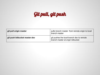 Git pull, git push
git pull origin master pulls branch master from remote origin to local
branch master
git push bitbucket master:dev git pushes the local branch dev to remote
branch master at origin bitbucket
 