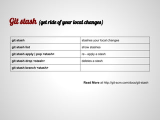 Git stash (get ride of your local changes)
git stash stashes your local changes
git stash list show stashes
git stash apply | pop <stash> re - apply a stash
git stash drop <stash> deletes a stash
git stash branch <stash>
Read More at http://git-scm.com/docs/git-stash
 