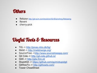 Others
● Rebase http://git-scm.com/book/en/Git-Branching-Rebasing
● Revert
● cherry-pick
Useful Tools & Resources
● TIG -> http://jonas.nitro.dk/tig/
● Meld -> http://meldmerge.org/
● SourceTree ->http://www.sourcetreeapp.com/
● Git Cola -> http://git-cola.github.io/
● GitX -> http://gitx.frim.nl/
● StupidGit -> https://github.com/gyim/stupidgit
● GitHowTo -> http://githowto.com/
● Tower CheatSheet
 