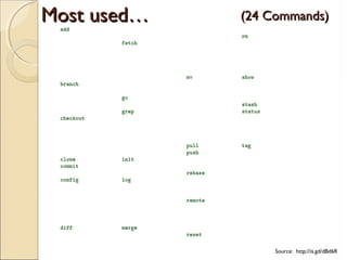 Most used…   (24 Commands)




                  Source: http://is.gd/dBd6R
 
