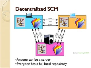 Decentralized SCM




                                        Source: http://is.gd/dBd6R



•Anyone can be a server
•Everyone has a full local repository
 