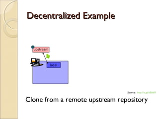 Decentralized Example




                                Source: http://is.gd/dBd6R


Clone from a remote upstream repository
 
