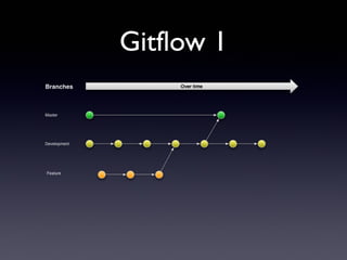 Gitflow 1
 
