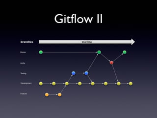 Gitflow II
 