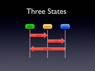 Three States
 