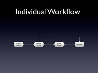 Individual Workflow
 