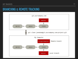 GIT BASICS
BRANCHING & REMOTE TRACKING
11
 