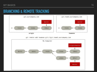 GIT BASICS
BRANCHING & REMOTE TRACKING
14
 