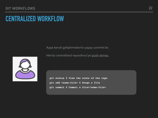GIT WORKFLOWS
CENTRALIZED WORKFLOW
22
Ayşe kendi geliştirmelerini yapıp commit ler.
Henüz centralized repository’ye push etmez.
git status # View the state of the repo
git add <some-file> # Stage a file
git commit # Commit a file</some-file>
 