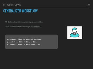 GIT WORKFLOWS
CENTRALIZED WORKFLOW
23
git status # View the state of the repo
git add <some-file> # Stage a file
git commit # Commit a file</some-file>
Ali de kendi geliştirmelerini yapıp commit ler.
O da centralized repository’ye push etmez.
 