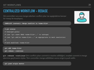 GIT WORKFLOWS
CENTRALIZED WORKFLOW - REBASE
28
CONFLICT (content): Merge conflict in <some-file>
git rebase —continue Git’e conﬂict çıkan commit in resolve edildiğini, sıradaki commit in merge
işlemine geçilmesini söyler. Tüm commitler merge edildikten sonra origin’e push edilir.
Git commitleri sıra sıra merge ederken conﬂict çıkar ise aşağıdakine benzer
bir mesaj ile karşılaşırız.
$ git status
# Unmerged paths:
# (use "git reset HEAD <some-file>..." to unstage)
# (use "git add/rm <some-file>..." as appropriate to mark resolution)
#
# both modified: <some-file>
git add <some-file>
git rebase --continue
git push origin master
 