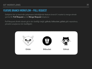 GIT WORKFLOWS
FEATURE BRANCH WORKFLOW - PULL REQUEST
30
Geliştirici bir iş üzerinde çalışmasını bitirdiğinde feature branch’i master’a merge etmek
yerine Bir Pull Request ya da Merge Request oluşturur.
Pull Request direkt olarak git in bir özelliği değil, github, bitbucket, gitlab gibi repository
yönetim araçlarının bir özelliğidir.
Gitlab Bitbucket Github
 