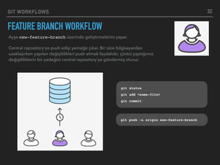 GIT WORKFLOWS
FEATURE BRANCH WORKFLOW
32
git push -u origin new-feature-branch
Ayşe new-feature-branch üzerinde geliştirmelerini yapar.
Central rapository’ye push edip yemeğe çıkar. Bir süre bilgisayardan
uzaklaşırken yapılan değişiklikleri push etmek faydalıdır, çünkü yaptığımız
değişikliklerin bir yedeğini central repository’ye göndermiş oluruz.
git status
git add <some-file>
git commit
 