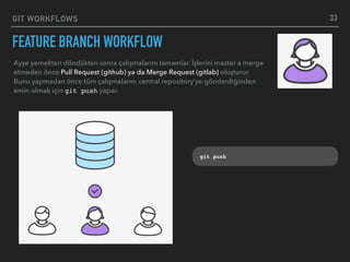 GIT WORKFLOWS
FEATURE BRANCH WORKFLOW
33
git push
Ayşe yemekten döndükten sonra çalışmalarını tamamlar. İşlerini master a merge
etmeden önce Pull Request (github) ya da Merge Request (gitlab) oluşturur.
Bunu yapmadan önce tüm çalışmalarını central repository’ye gönderdiğinden
emin olmak için git push yapar.
 