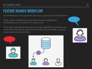GIT WORKFLOWS
FEATURE BRANCH WORKFLOW
34
Ali, Pull Request’i alır. Bu aşamada code review yapılır, kod üzerinde tartışılır vs.
Gitlab, Github ve Bitbucket bu aşamada yeni gelen değişikliklerin
görülebildiği, yorum yazılabilen bir arayüz sunar.
Ali işi Ayşe’ye geri göndemeye karar verir. Ayşe değişiklikleri yaptıktan sonra
tekrar tekrar push eder bu işlem iki kişi hem ﬁkir olup kod master a gidecek
duruma gelene kadar tekrarlanır.
 
