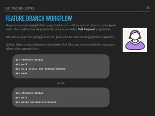 GIT WORKFLOWS
FEATURE BRANCH WORKFLOW
35
Ayşe konuşulan değişiklikleri yapar (add, commit) ve central repository’ye push
eder. Push edilen her değişiklik daha önce yaratılan Pull Request’te görünür.
Ali isterse Ayşe’nin çalıştığı branch’i pull edip kendisi de değişiklikler yapabilir.
Gitlab, Github veya Bitbucket üzerinden Pull Request merge edileblir veya aynı
işlemi elle yapmak için :
git checkout master
git pull
git pull origin new-feature-branch
git push
git checkout master
git pull
git merge new-feature-branch
ya da
 